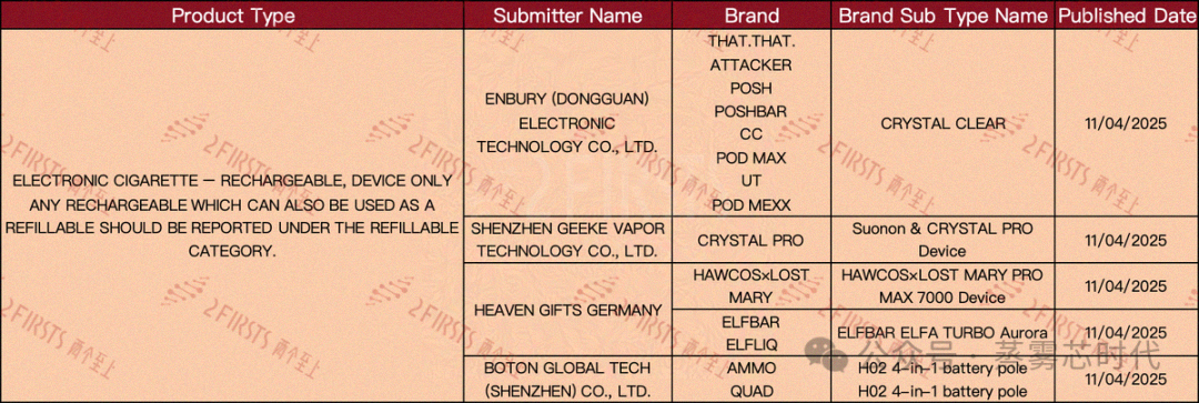 产品｜英药监局公示：ELFBAR、SKE、IVG等品牌新增SKU 多款电子烟口味更新