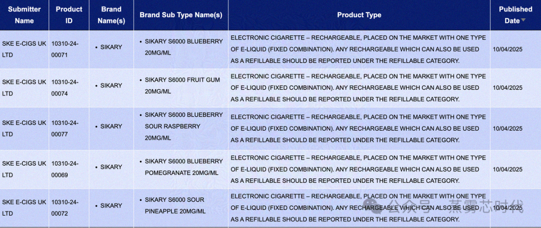 产品｜英药监局公示：ELFBAR、SKE、IVG等品牌新增SKU 多款电子烟口味更新